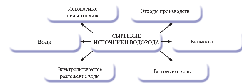 Химия - примеры с решением заданий и выполнением задач