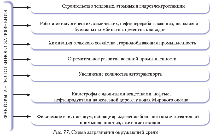 Химия - примеры с решением заданий и выполнением задач