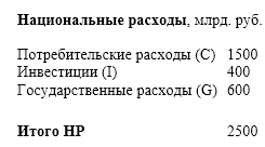 Национальное счетоводство, основные показатели - суть, цели и соотношения