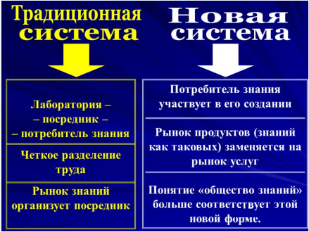 Наука и рынок знаний - специфика и классификация сегментов