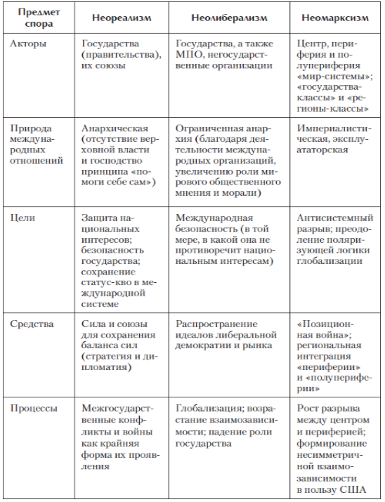 Неолиберализм - аспекты, история и характеристика