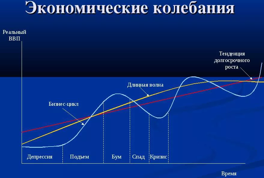 Недостатки рынка - концепция, содержание, зависимость и рост преступности