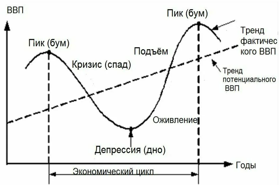 Недостатки рынка - концепция, содержание, зависимость и рост преступности