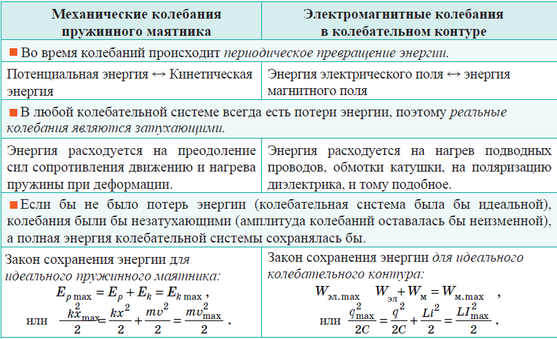 Физика - примеры с решением заданий и выполнением задач