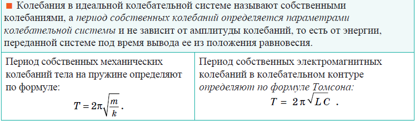 Физика - примеры с решением заданий и выполнением задач