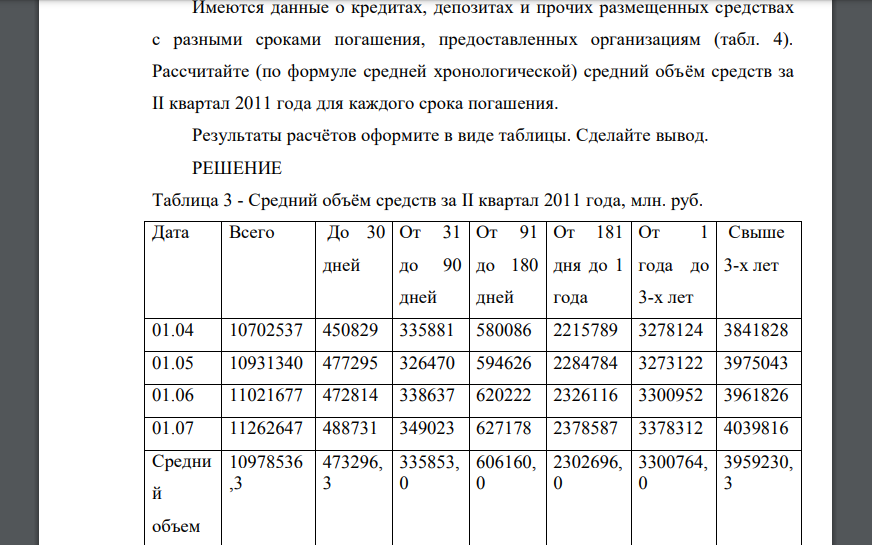 Имеются данные о кредитах, депозитах и прочих размещенных средствах с разными сроками погашения, предоставленных