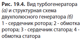 Физика - примеры с решением заданий и выполнением задач