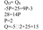 Функция спроса на товар имеет вид: QD=-5P+25, а функция предложения этого товара QS=9P-3 Определите выручку производителя в условиях рыночного равновесия