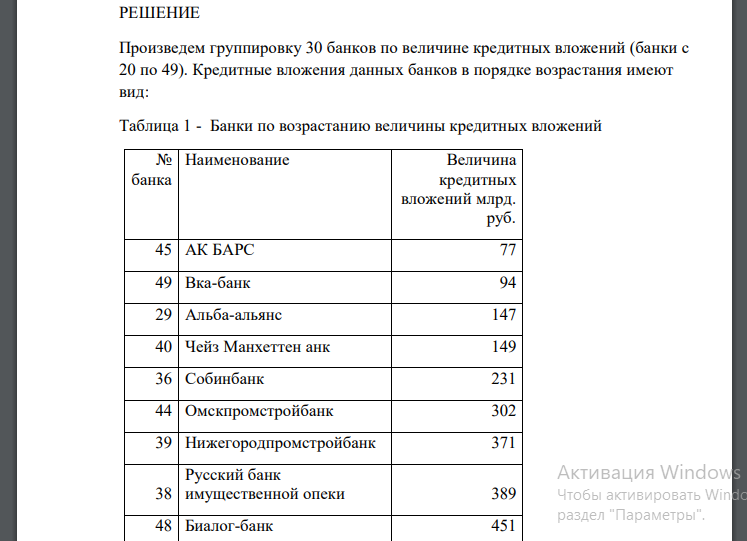По данным табл. 1 произведите группировку 30 коммерческих банков РФ по величине кредитных вложений, выделив 6 групп