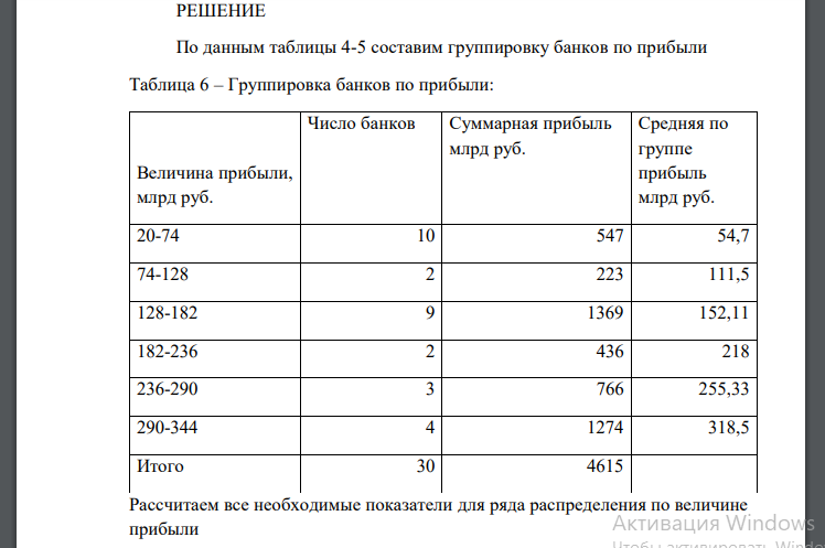 По данным табл. 1: 1. Постройте ряд распределения по 30 выбранным коммерческим банкам РФ по выбору – простая группировка
