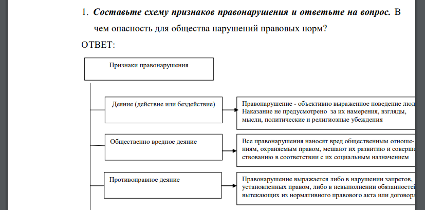 Признаки правонарушения схема