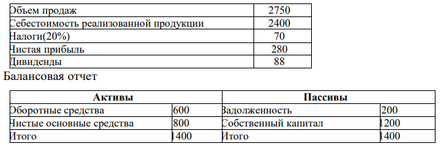 Вычисление суммы необходимого внешнего финансирования (EFN) 381 Условия. Используя следующую информацию о компании, вычислите сумму необходимого внешнего финансирования, если известно, что ожидается рост