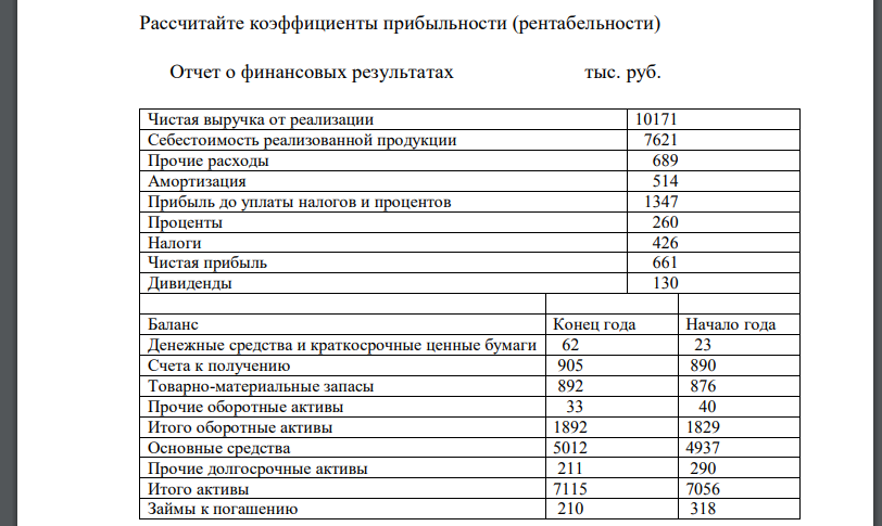Рассчитайте коэффициенты прибыльности (рентабельности)  Отчет о финансовых результатах тыс. руб.