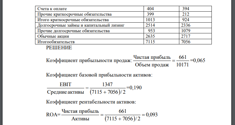 Рассчитайте коэффициенты прибыльности (рентабельности)  Отчет о финансовых результатах тыс. руб.