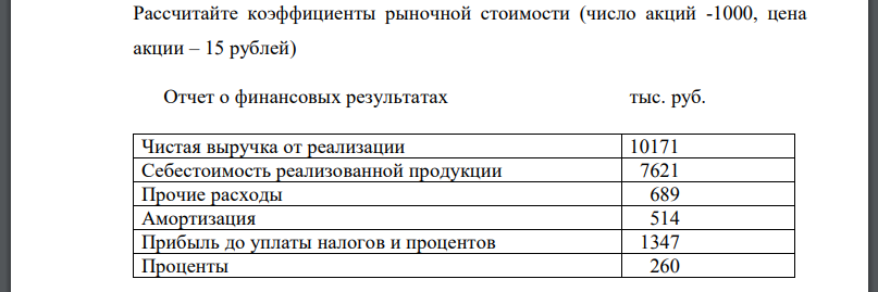 Рассчитайте коэффициенты рыночной стоимости (число акций -1000, цена акции – 15 рублей)  Отчет о финансовых результатах тыс. руб.