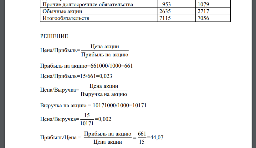 Рассчитайте коэффициенты рыночной стоимости (число акций -1000, цена акции – 15 рублей)  Отчет о финансовых результатах тыс. руб.