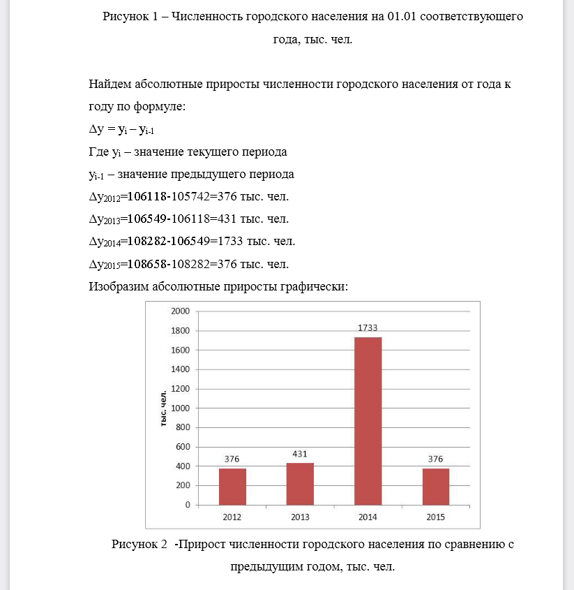 По оперативным данным официального сайта Федеральной службы государственной статистики (Росстат) gks.ru, раздел «Официальная статистическая информация