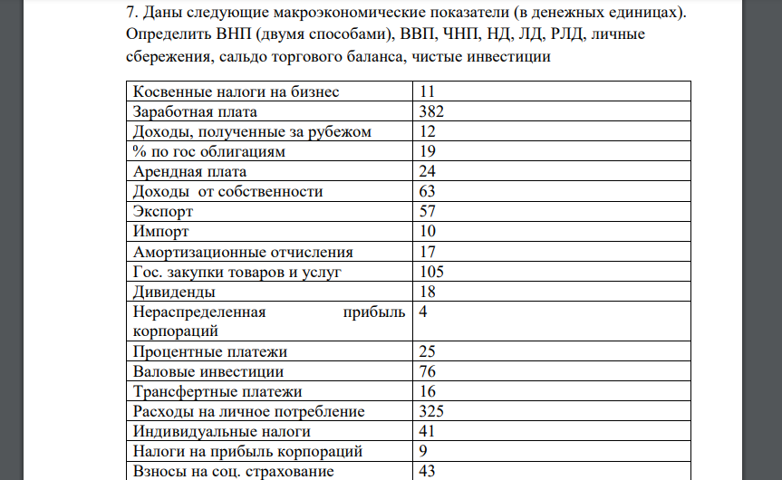 Даны следующие макроэкономические показатели (в денежных единицах). Определить ВНП (двумя способами), ВВП, ЧНП, НД, ЛД, РЛД, личные сбережения