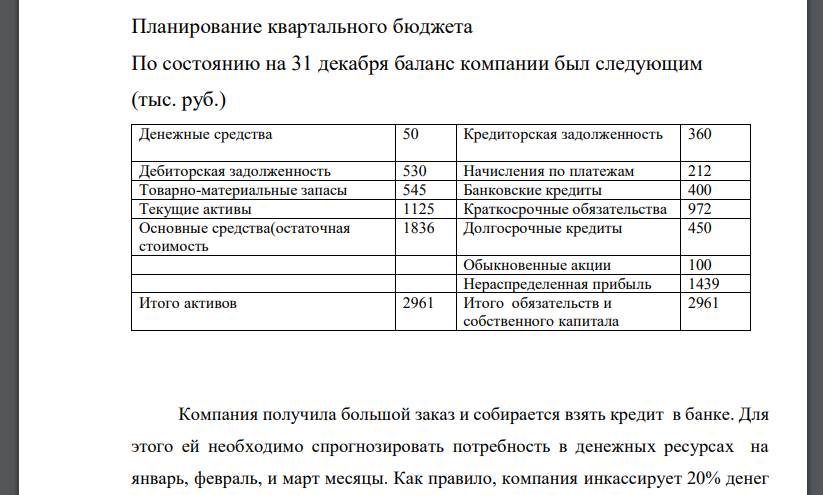 Планирование квартального бюджета По состоянию на 31 декабря баланс компании был следующим