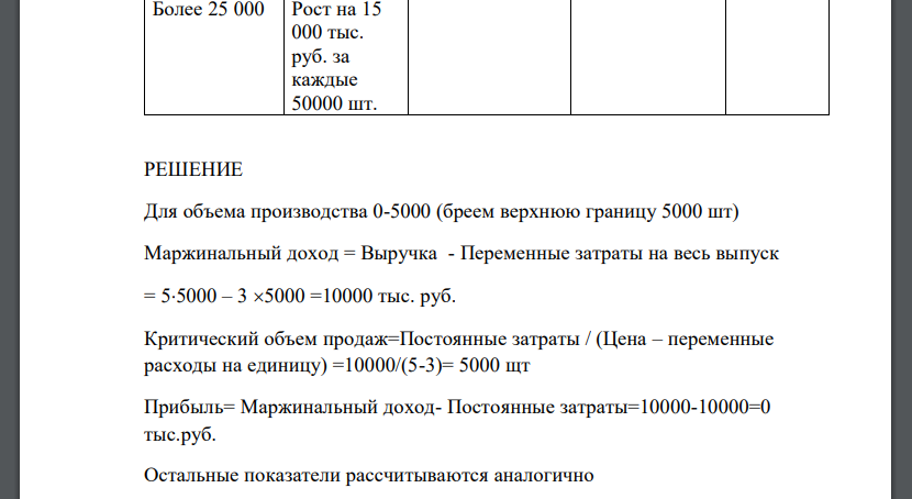 Определите оптимальный объем продаж, если цена изделия 5 тыс. руб., а переменные затраты составляют 3 тыс. руб. на единицу. Зависимость объема производства и постоянных затрат характеризуется следующими данными