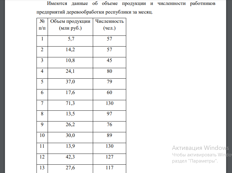 Имеются данные об объеме продукции и численности работников предприятий деревообработки республики за месяц