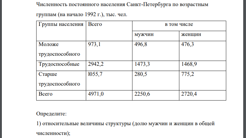 Численность постоянного населения Санкт-Петербурга по возрастным группам (на начало 1992 г.), тыс. чел. Определите: 1) относительные величины структуры