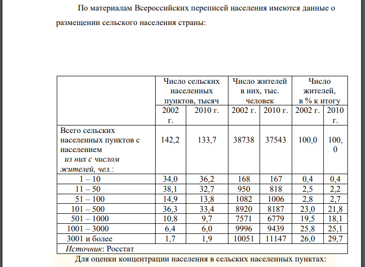 По материалам Всероссийских переписей населения имеются данные о размещении сельского населения страны: Для оценки концентрации населения