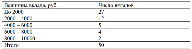 Имеются данные о распределении вкладов физических лиц в Сбербанке по их величине: