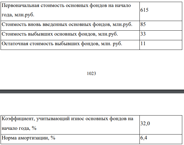 Определить полную первоначальную стоимость основных фондов предприятия на конец года, их среднегодовую стоимость, остаточную