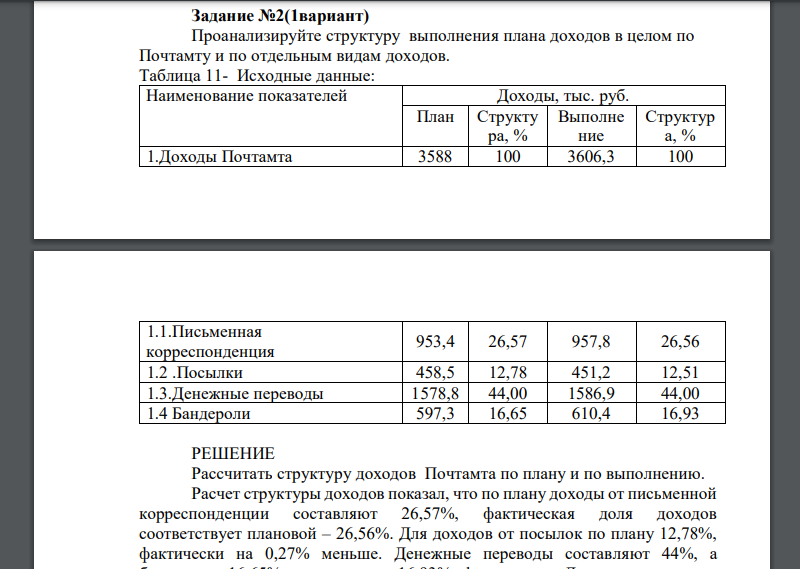 Проанализируйте структуру выполнения плана доходов в целом по Почтамту и по отдельным видам доходов. Таблица 11