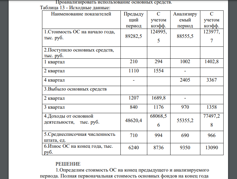 Проанализировать использование основных средств. Таблица 13 - Исходные данные: Наименование показателей