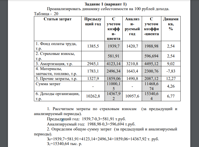 Проанализировать динамику себестоимости на 100 рублей дохода. Таблица - 20 Статьи затрат