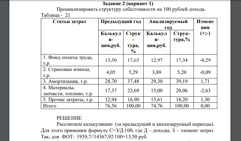 Проанализировать структуру себестоимости на 100 рублей дохода. Таблица - 21 Статьи затрат