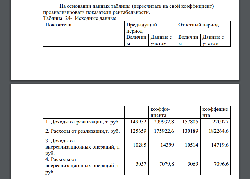 На основании данных таблицы (пересчитать на свой коэффициент) проанализировать показатели рентабельности