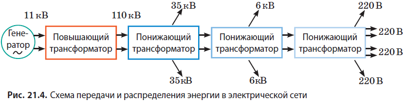 Физика - примеры с решением заданий и выполнением задач