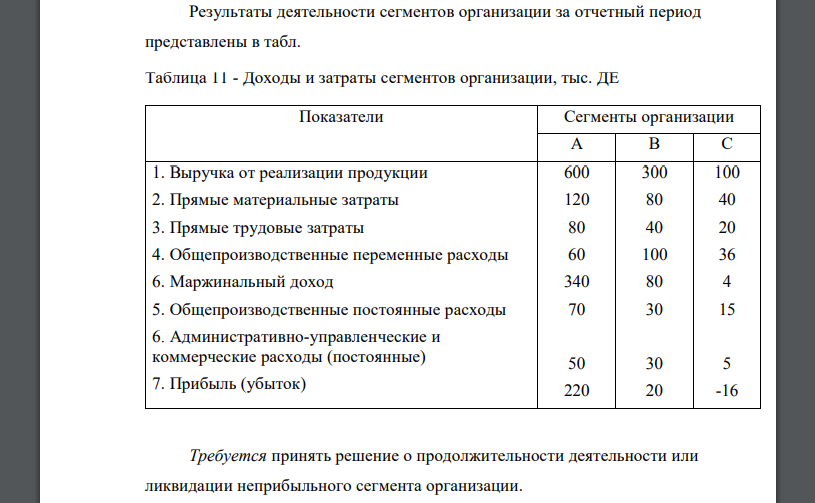 Результаты деятельности сегментов организации за отчетный период представлены в табл