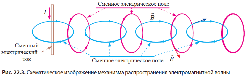 Физика - примеры с решением заданий и выполнением задач