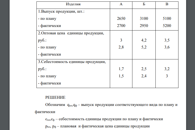 Определить плановый и фактический уровень затрат на 1 рубль всей выпущенной продукции; рассчитать способом