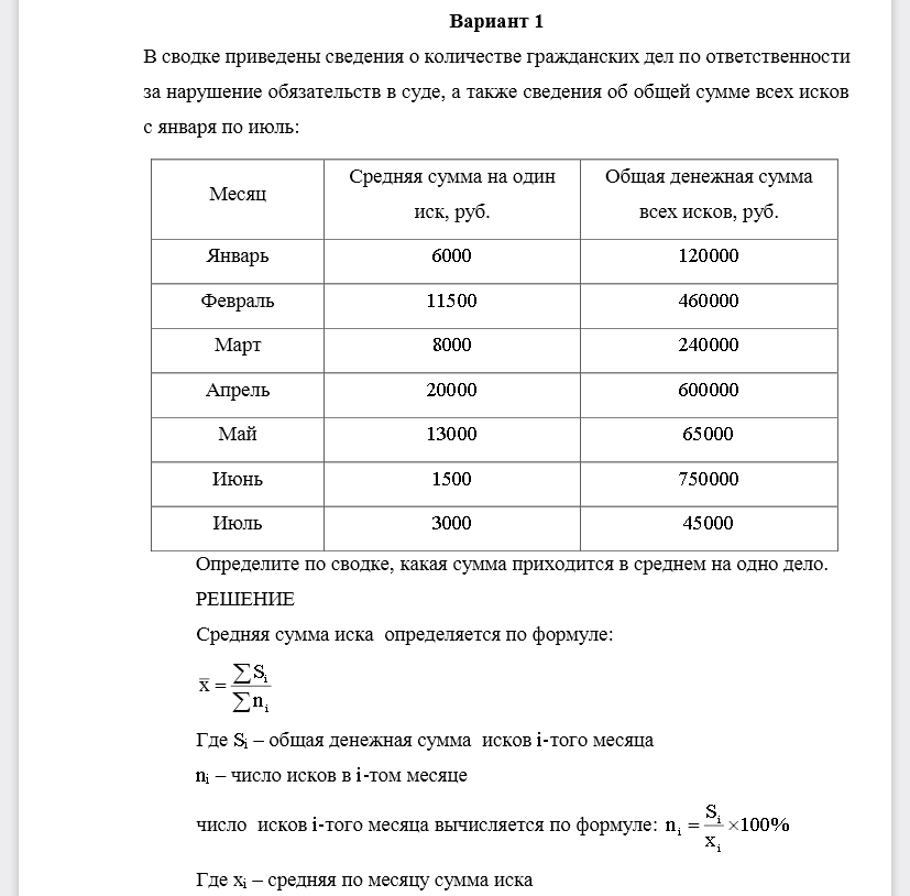 В сводке приведены сведения о количестве гражданских дел по ответственности за нарушение обязательств в суде, а также сведения об общей сумме всех исков