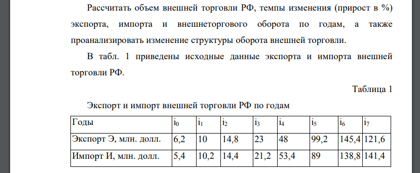 Рассчитать объем внешней торговли РФ, темпы изменения (прирост в %) экспорта, импорта и внешнеторгового оборота по годам