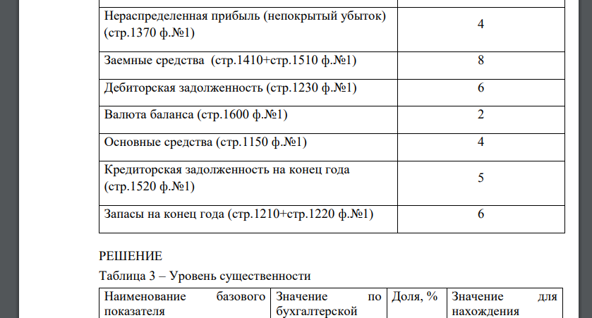В соответствии с положениями ФПСАД №4 «Существенность в аудите» и ФПСАД №20 «Аналитические процедуры» определите уровень существенности по методике, используемой в российском аудите. Исходная информация для