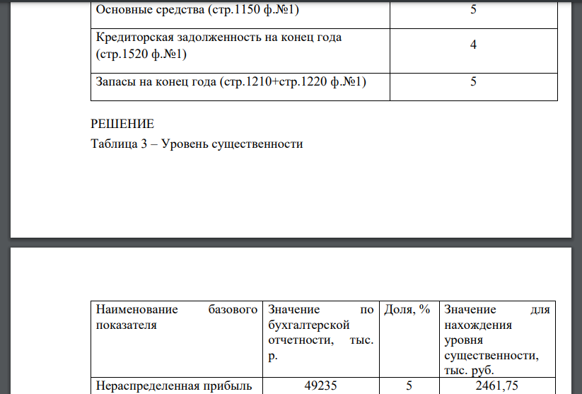 В соответствии с положениями ФПСАД №4 «Существенность в аудите» и ФПСАД №20 «Аналитические процедуры» определите уровень существенности по методике, используемой в российском аудите. Исходная