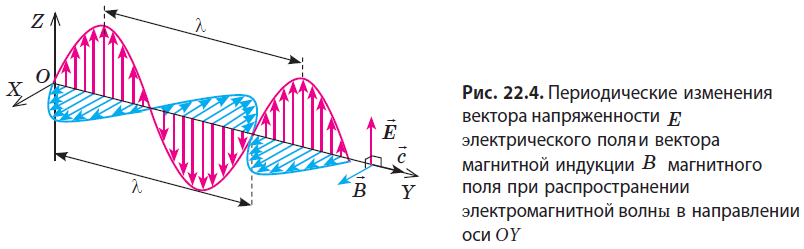 Физика - примеры с решением заданий и выполнением задач