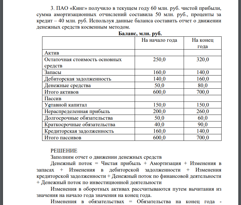 ПАО «Кинг» получило в текущем году 60 млн. руб. чистой прибыли, сумма амортизационных отчислений составила 50 млн. руб., проценты за