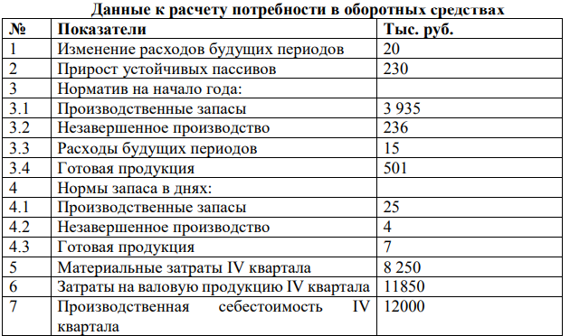 Перед финансовым отделом компании «Трек» стоит задача рассчитать потребность в оборотных средствах. Данные для расчетов представлены в