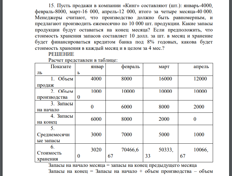 Пусть продажи в компании «Кинг» составляют (шт.): январь-4000, февраль-8000, март-16 000, апрель-12 000, итого за четыре месяца-40 000