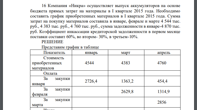 Компания «Никра» осуществляет выпуск аккумуляторов на основе бюджета прямых затрат на материалы в I квартале 2015 года. Необходимо