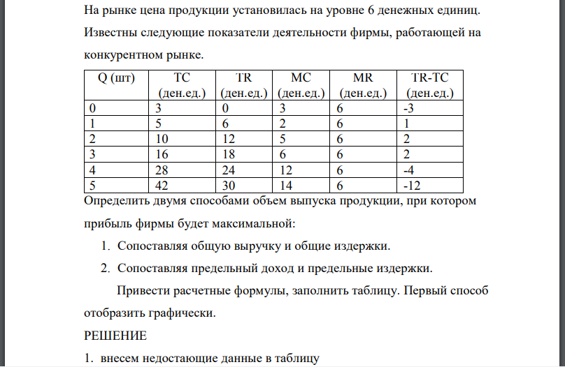 На рынке цена продукции установилась на уровне 6 денежных единиц. Известны следующие показатели деятельности фирмы, работающей