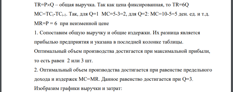 На рынке цена продукции установилась на уровне 6 денежных единиц. Известны следующие показатели деятельности фирмы, работающей