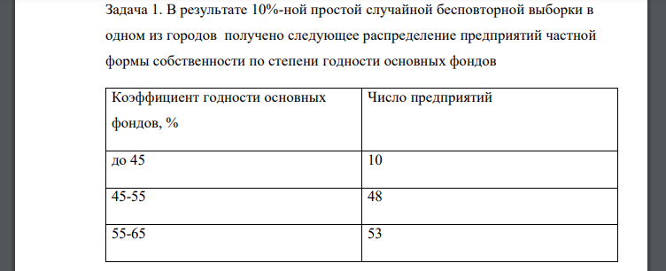 Определить с вероятностью 0,954 (t=2) средний коэффициент годности основных фондов всех предприятий частной формы собственности в городе